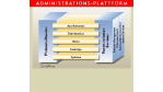 Zum erweiterten Funktionsumfang gehören Backup und Recovery: Zum erweiterten Funktionsumfang gehören Backup und Recovery
Platinum-Software verwaltet Oracle-Umgebungen