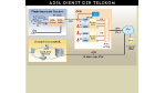 Netzzugangstechniken/Werden aus Streithähnen Verbündete?: ADSL und ISDN blicken einer gemeinsamen Zukunft entgegen