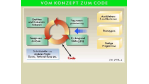 Echtzeitsoftware mit Rhapsody 2.0: Echtzeitsoftware mit Rhapsody 2.0
Design-Patterns verkürzen Entwicklungszyklen