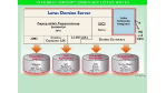 Lotusphere '99: Notes als Integrationsplattform: Lotusphere '99: Notes als Integrationsplattform
Integration stark - Entwicklung noch lückenhaft