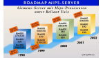 Mips-basierte Server werden bis 2008 gewartet: Siemens verspricht sanfte Migration auf IA 64
