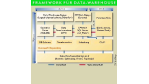 SQL Server als Analyseplattform: SQL Server als Analyseplattform
Microsoft will mit Plato den Olap-Markt aufmischen