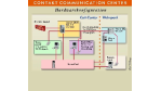 Anfragen werden in Internet Protocol verpackt: Anfragen werden in Internet Protocol verpackt
Call-Center in Itzehoe kommuniziert via Internet