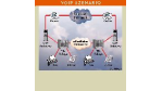 Voice over Internet Protocol hat Zukunftspotential, aber:: Voice over Internet Protocol hat Zukunftspotential, aber:
Anwender zeigen Telefonie über IP die kalte Schulter