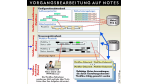 Groupware und Workflow/Einführungsstrategien: Notes um Workflow ergänzt