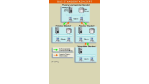 Ein erster Blick auf Microsofts Systems Management Server 2.0: Ein erster Blick auf Microsofts Systems Management Server 2.0
SMS wird reifer, ist aber noch nicht erwachsen