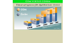Trends in einem neuen Markt: Trends in einem neuen Markt
Applikations-Server: Microsoft gegen den Rest der Welt