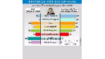 Firmen haben die Qual der Wahl unter zahlreichen Servicepartnern: Firmen haben die Qual der Wahl unter zahlreichen Servicepartnern
Die Suche nach dem richtigen Internet-Provider