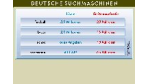Newcomer in Deutschland: Endemann Internet AG: Suchmaschinen-Winzling nimmt Marktführerschaft ins Visier