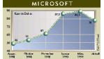 Börsenspot: Microsoft: Bald eine Internet-Aktie?