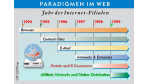 Filialen im Internet sollen Umsatz ankurbeln: Indirekter Vertrieb klappt auch im Internet-Business