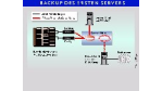 In Toulouse arbeitet eines der ersten Storage Area Networks: Die Airbus-Daten kreisen im Speichernetz