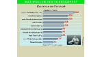 Benchmarking in Vertrieb und Marketing: Vom Besten lernen, um Spitze zu sein