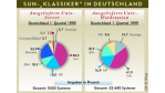 Virtuelle "Net-Economy"-Company versucht es mit neuem Branding: Sun-Netscape-Allianz hat noch viel Sand im Getriebe