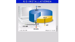 Plattformen für SAP im Vergleich (Teil 1): Niedrige Kosten sprechen für R/3-Betrieb auf NT-Servern