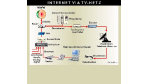Thema der Woche: Schnelle Alternativen für private Internet-Surfer