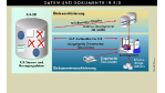 Dokumenten-Management/SAP forciert Added Value: Dokumente und Archive im R/3-Umfeld