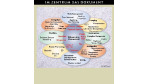 Dokumnenten-Management/Auf die Definition kommt es an: Knowledge-Management: Hype oder realistische Vision?
