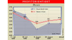 Mosaic: Profitorientiert