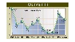 Börsenspot: Olivetti und der "Mannesmann-Effekt"