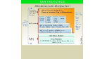Version 1.3 des Frameworks unterstützt Enterprise Javabeans: IBMs San Francisco hinkt Java hinterher