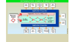 Schrittweise zum firmenübergreifenden System: Expandierender Workflow: Probleme und Wege zur Lösung