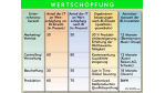 Cognos-Anwenderkonferenz '99: Business Intelligence: Visionen und Praxis