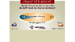 Frage der Woche: Werden Messen wie die Systems oder die CeBIT durch das Internet überflüssig?