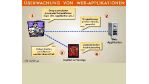 Optimal Networks stellt neues Tool vor: Web-Applikationen auf Geschwindigkeit trimmen