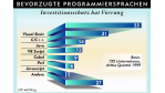 Investitionsschutz hat Vorrang: Bevorzugte Programmiersprachen
