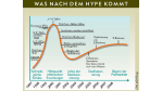IT-Expo ?99: Gartner Group prophezeit Rückschläge für E-Business