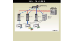 Clustering/Konzepte für offene Systeme haben aufgeholt: Unix-Cluster fordern Mainframe-Rivalen heraus