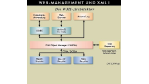 System-Management/Grenzen und Nutzen der neuen Technologie: Web-basiertes Management: Was kann XML dazu beitragen?