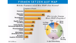 Neue Servicemodelle zwingen zum Umdenken: Mit Mobile Commerce in neue Business-Regionen