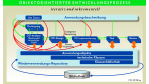 Objektorientierung im Bankensektor: CASE-Entwicklung bei GRK: Re-Engineering muß sein