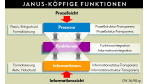 Workflow/Workflow-Systeme haben heute neue Aufgaben: Die Elektrifizierung der Prozesse ist nicht genug
