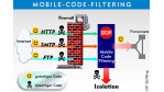 Filter schützen vor schädlicher ActiveX- und Java-Software: Mobile Web-Komponenten marodieren im Firmennetz