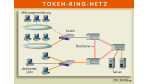Wie können Unternehmen effizient umstellen?: Anwender des Token Ring haben die Qual der Wahl