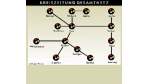 IT in der Medienbranche/Ein Redaktionsverbund via Corporate Network: 14 Kreiszeitungsredaktionen in einem Sprach- und Datennetz