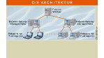 Version 3.6 ist ab sofort verfügbar: Tivoli krempelt die Architektur seiner Management-Plattform um