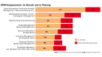 ERP-Integration, Call-Center-Kopplung und mobile Clients gefragt: CRM-Software muss sich wandeln