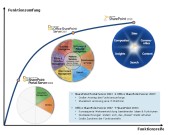 Die Entwicklung der SharePoint-Technik