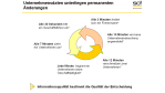 Daten managen: So halten Sie Ihre Kundendaten sauber