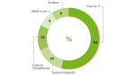 Data Governance: Tipps für das richtige Stammdaten-Management - Foto: Forrester