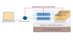 Desktop-Virtualisierung mit Zero Clients: Vulkan Gruppe beendet das PC-Zeitalter - Foto: Pano Logic