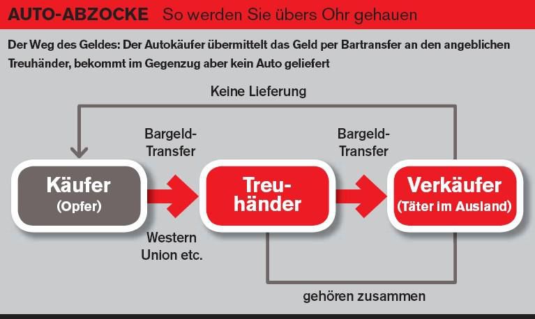 Abzocke beim Ölwechsel | NDR.de - Ratgeber - Verbraucher - Auto ...