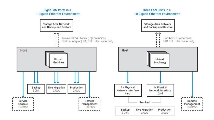Von 10 GBit/s- bis 100 GBit/s-Ethernet: Welches Gigabit-Ethernet passt ...