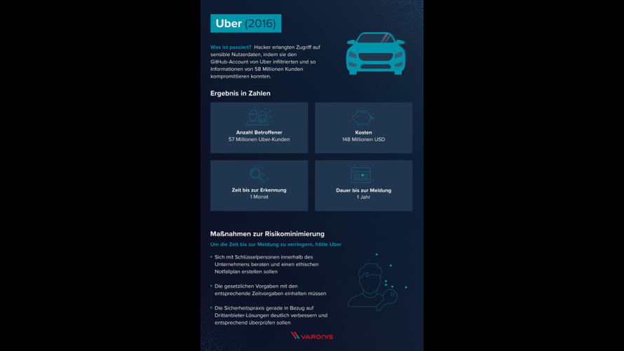 Erst nach einem Jahr informierte Uber die Betroffenen und die Öffentlichkeit über den Datendiebstahl.
