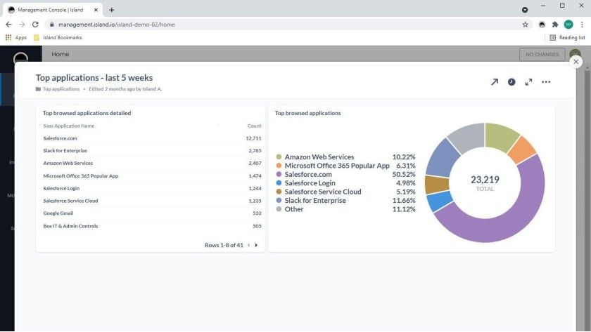 Ein Dashboard zeigt die meistgenutzten Anwendungen in der Island-Verwaltungskonsole an.