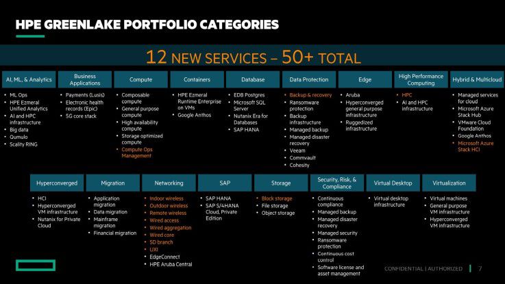 HPEs Cloud-to-Edge-Platform GreenLake zählt mittlerweile über 70 Services.